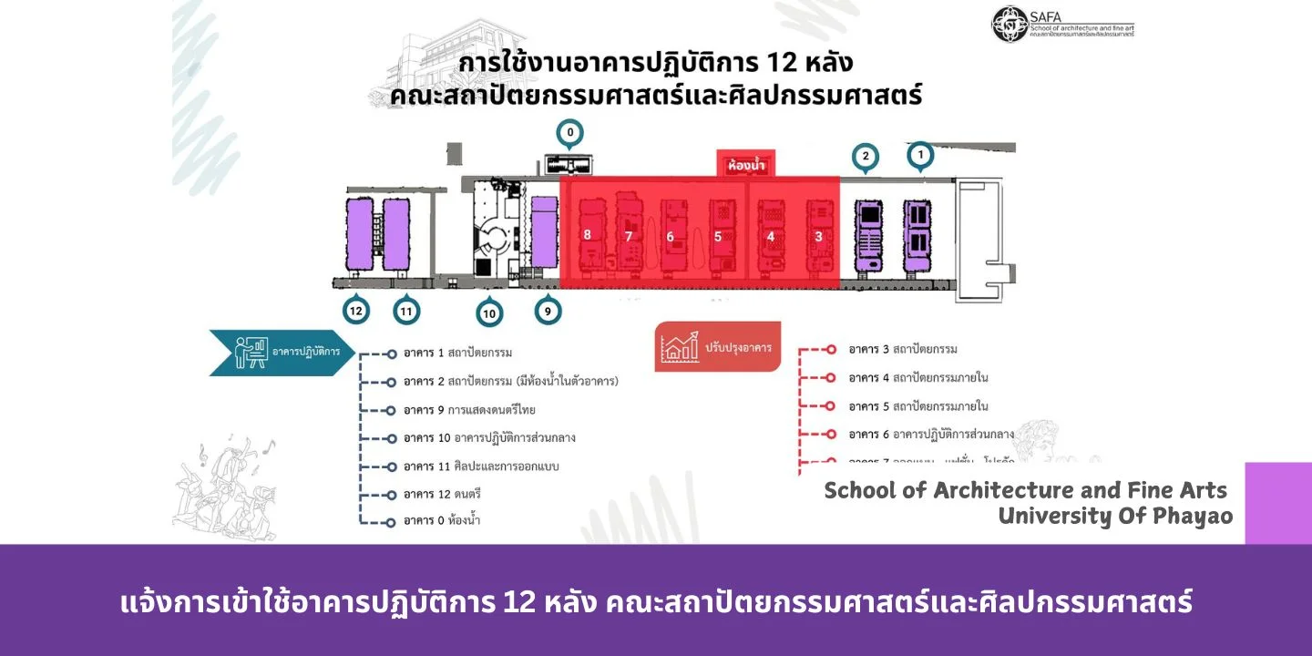 แจ้งการเข้าใช้อาคารปฏิบัติการ 12 หลัง คณะสถาปัตยกรรมศาสตร์และศิลปกรรมศาสตร์