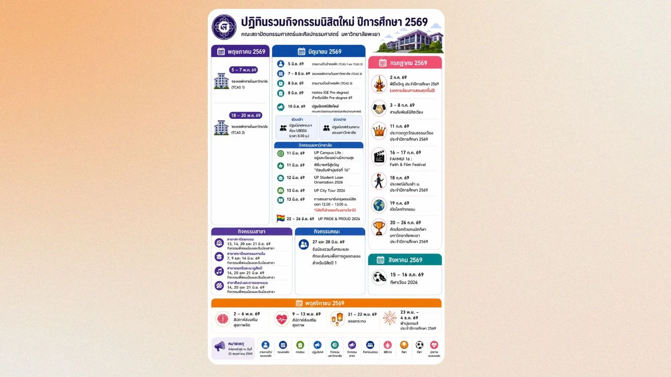 ปฏิทินกิจกรรมรวมของคณะและมหาวิทยาลัย สำหรับนิสิตใหม่ ปีการศึกษา 2569