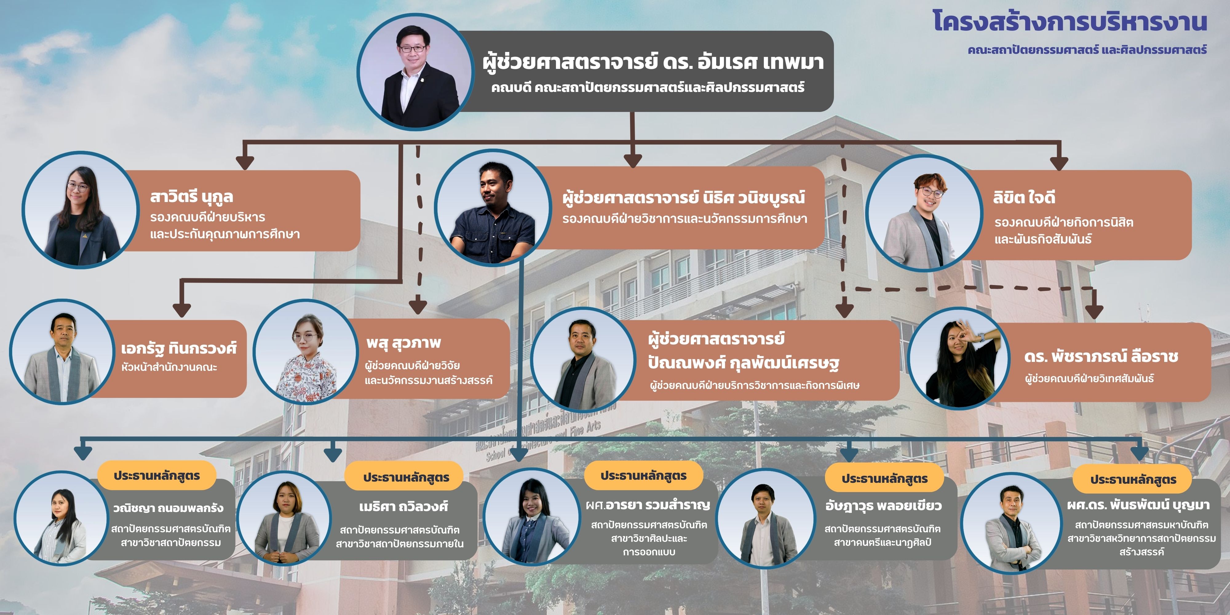 建筑与美术学院行政架构